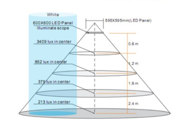 Exploring the design trends of LED lighting fixtures in the 21st century